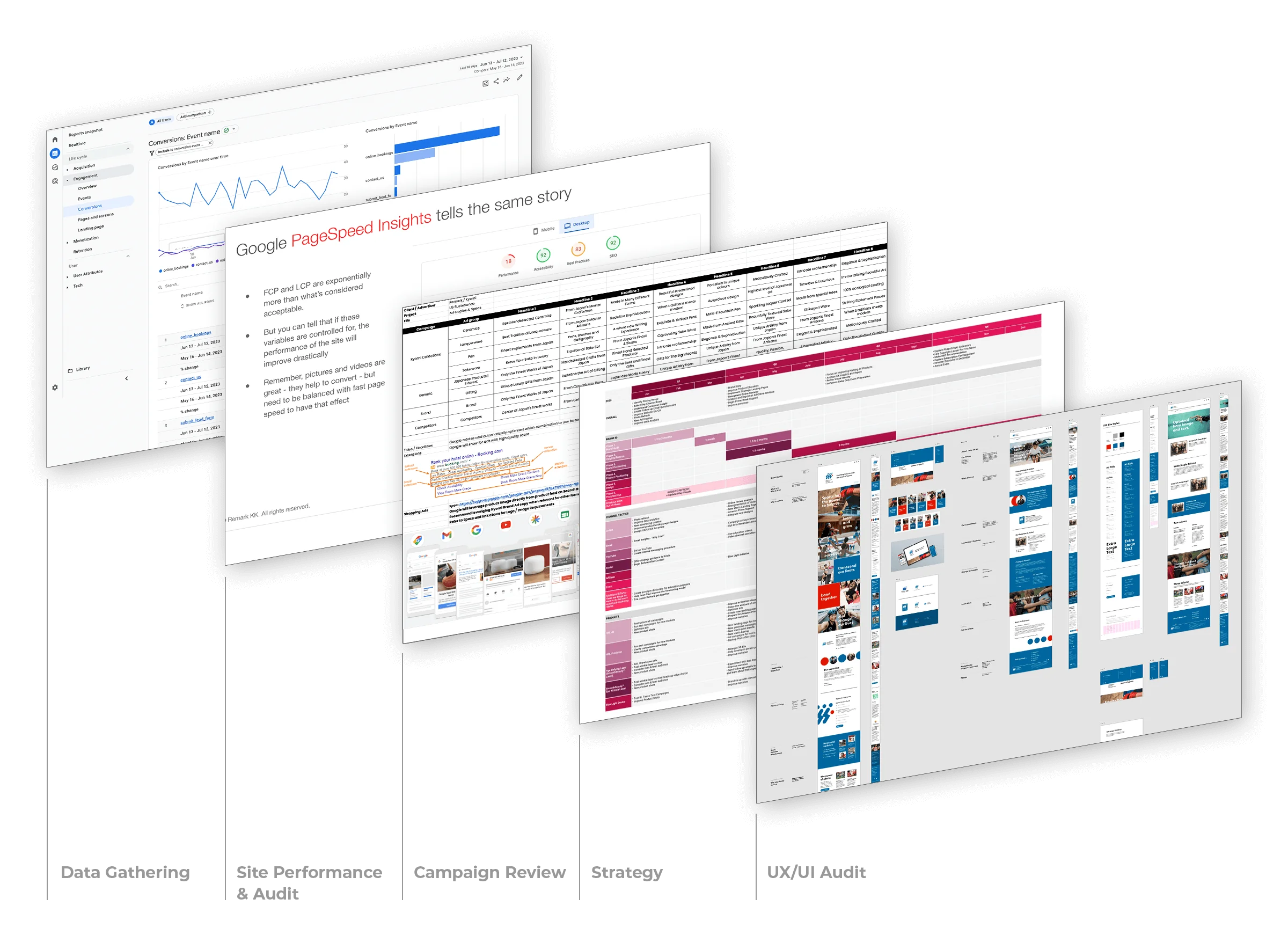 Remark GPS audit services overview